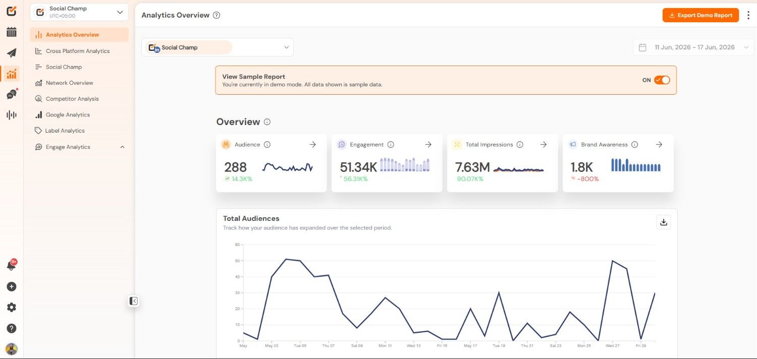 Social Champ's Analytics