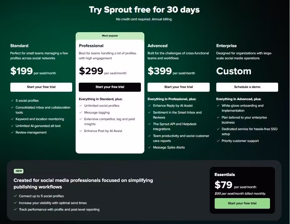 Sprout Social’s Pricing Plans