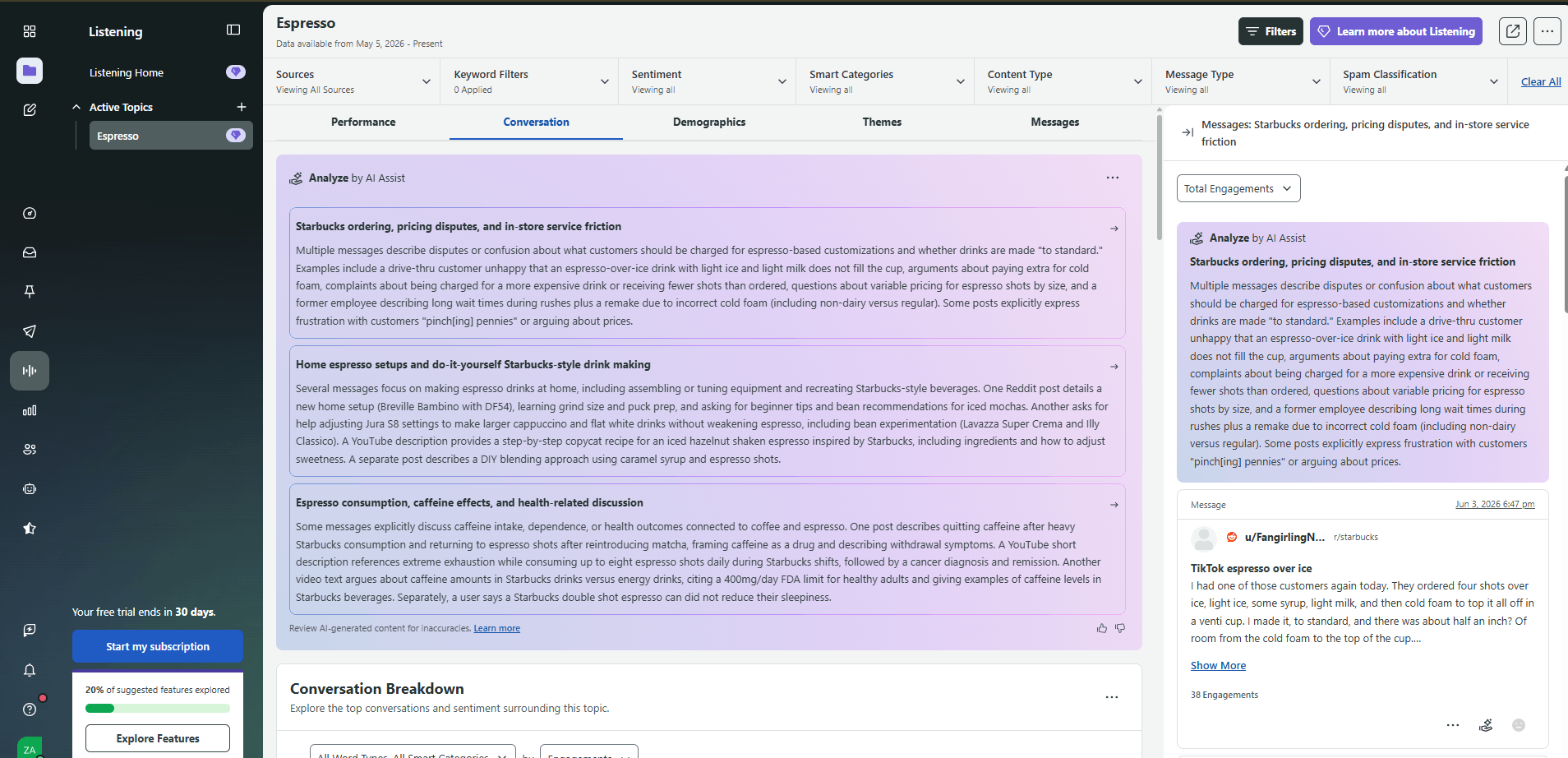 Sprout Social’s AI Assist Analyzing Social Listening Data