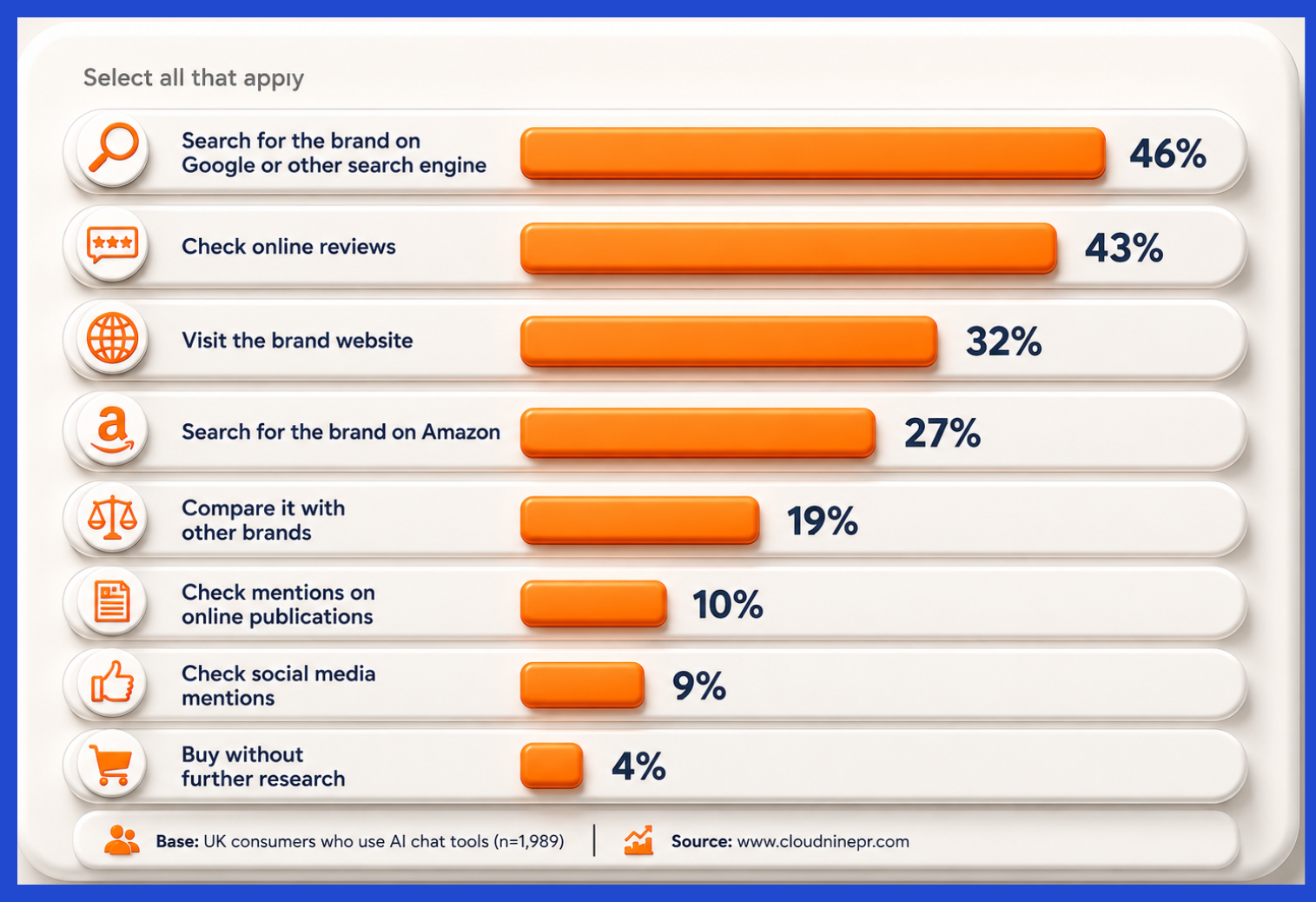AI-search-by-customers-data