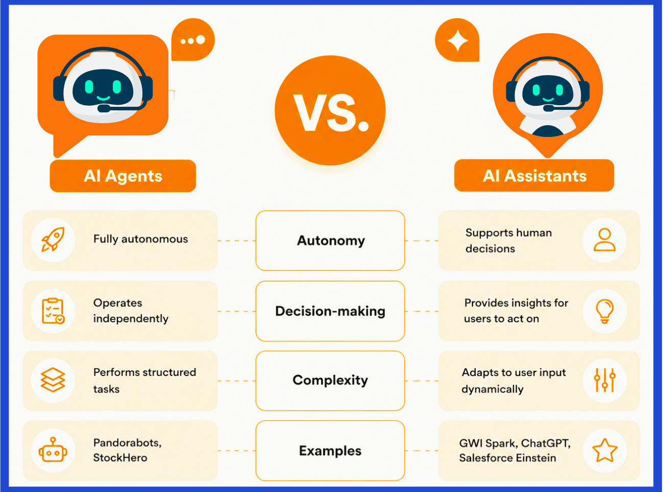 AI-Agent-vs-AI-Assistant