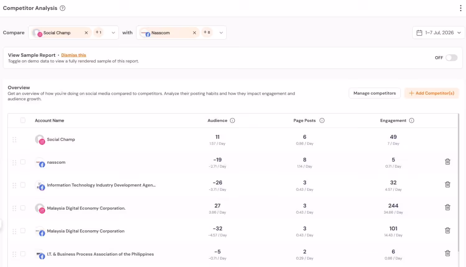 Social Champ's Competitor Analysis Tool