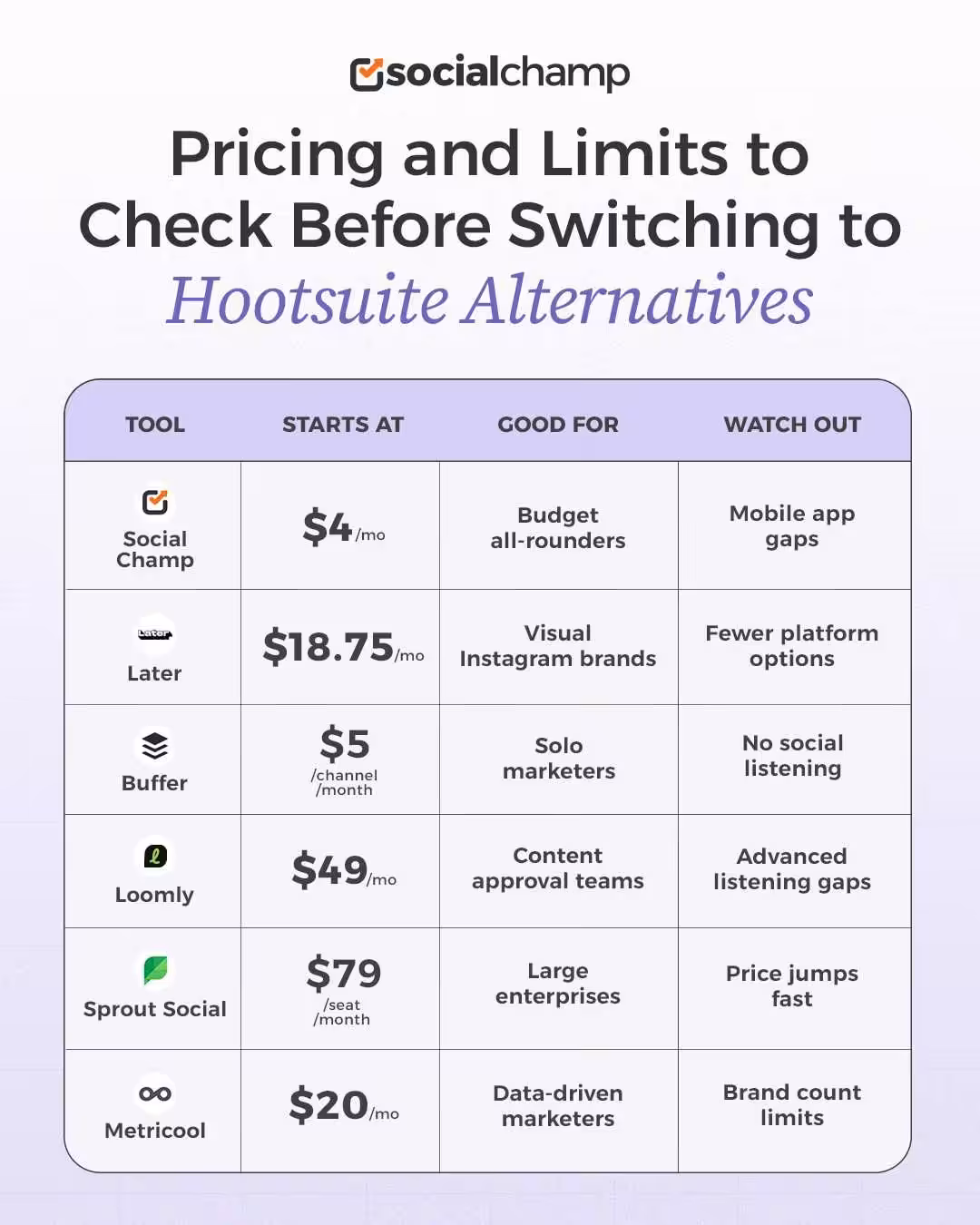 Pricing Limits to Check Before Switching to Hootsuite Alternatives