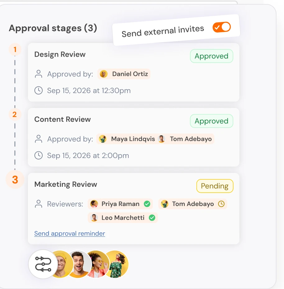 Social Champ approval stages: design and content reviews approved, marketing review pending (sample data)