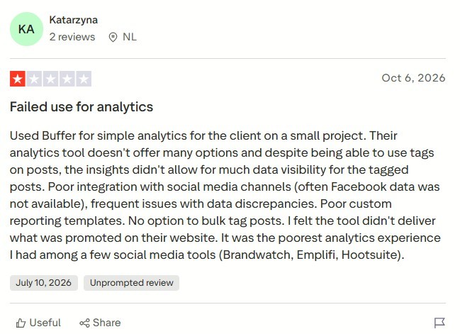 A Trustpilot User Reviewed Buffer’s Analytics
